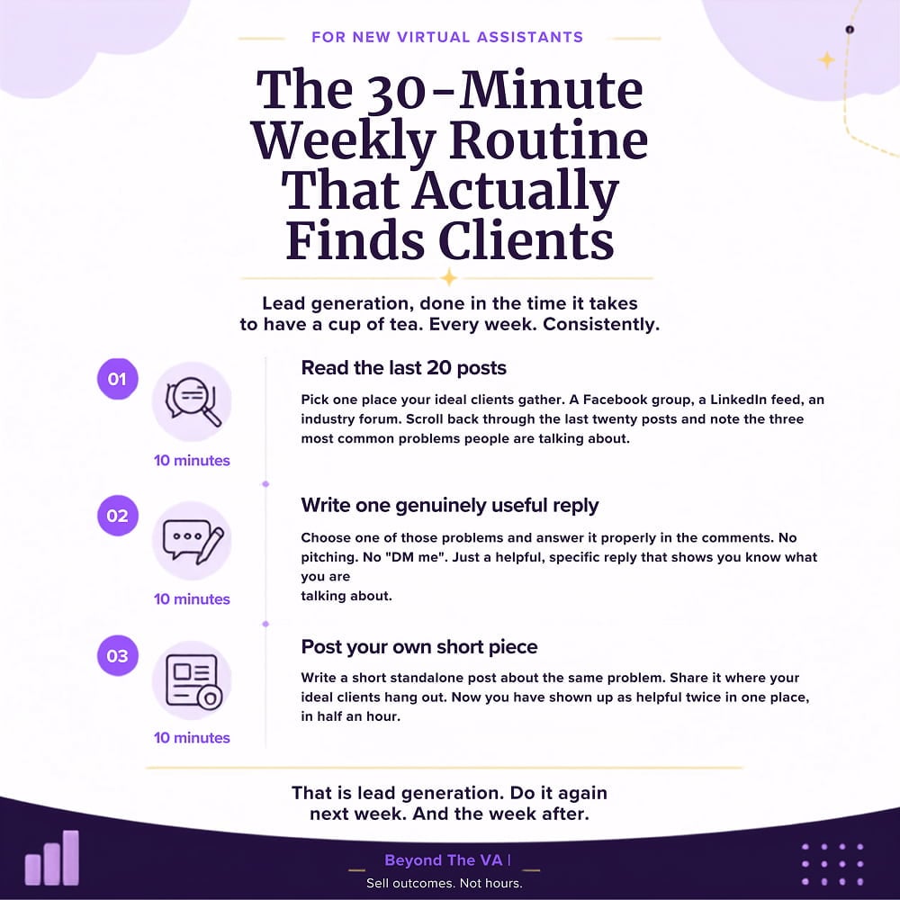 The 30-Minute Weekly Routine That Actually Finds Clients