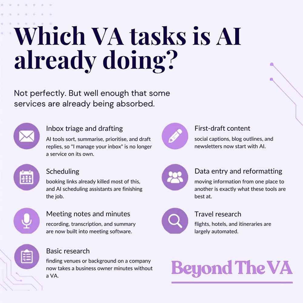 Which VA tasks is AI already doing_